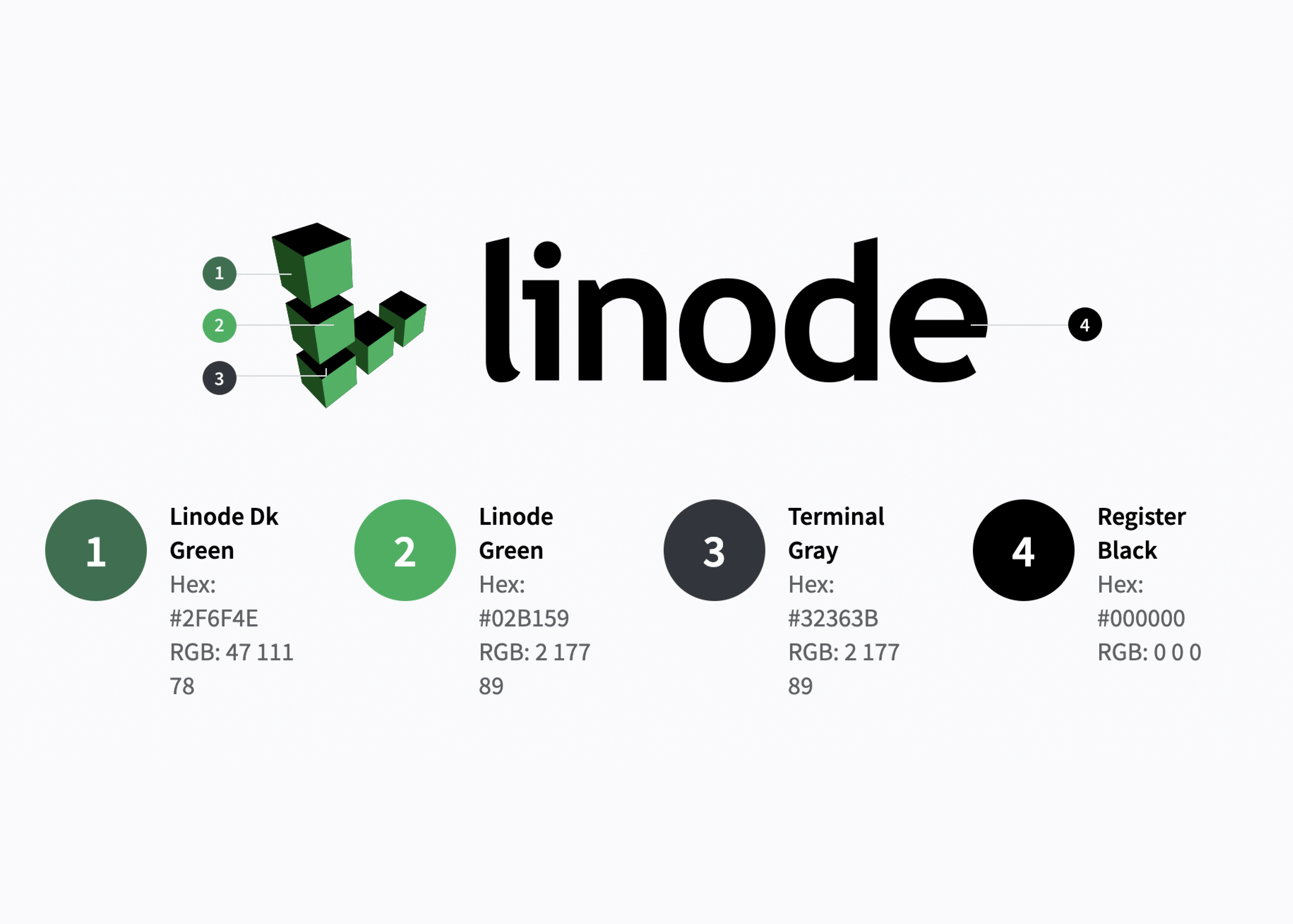 Linode logo